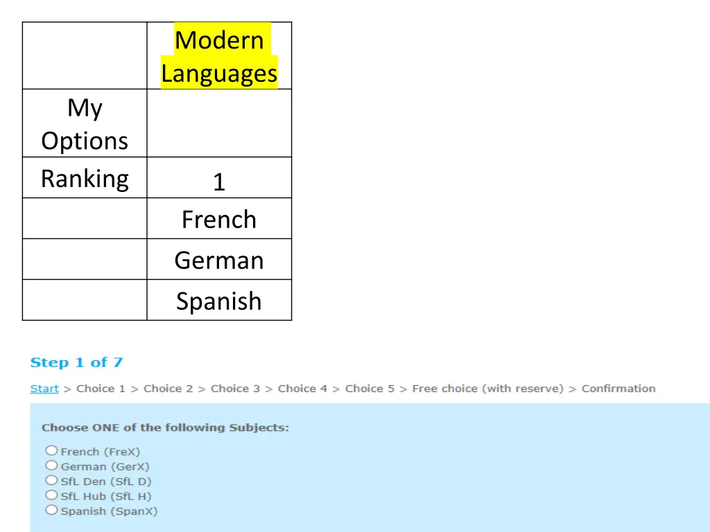 modern languages 1