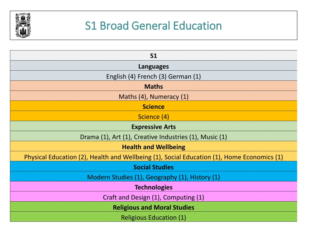 s1 broad general education s1 broad general