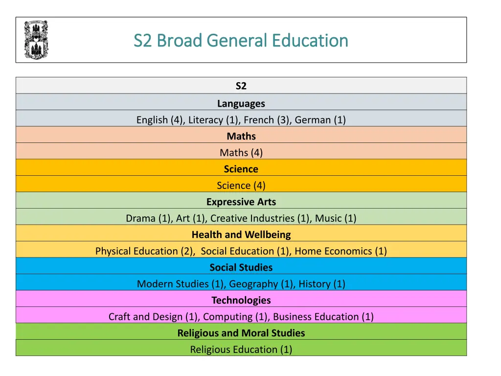 s2 broad general education s2 broad general