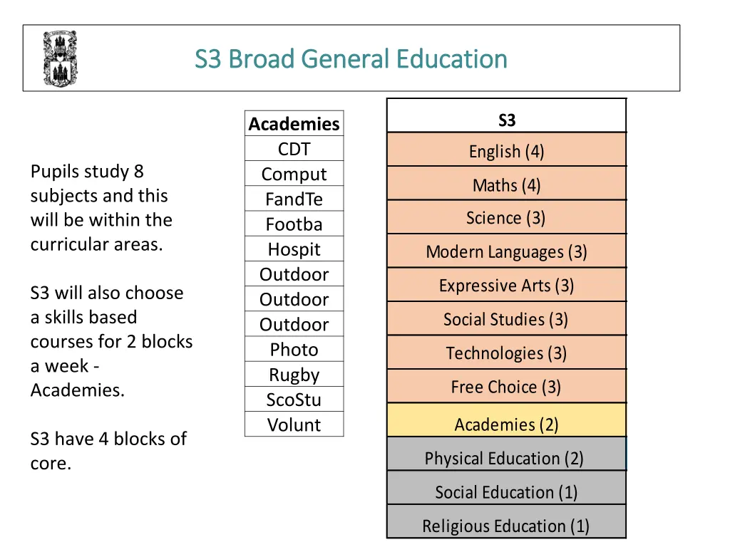 s3 broad general education s3 broad general