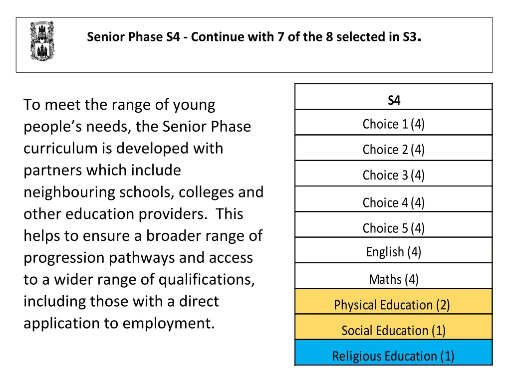 senior phase s4 continue with 7 of the 8 selected