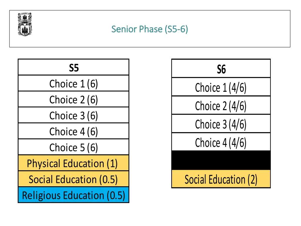 senior phase s5 senior phase s5 6 6