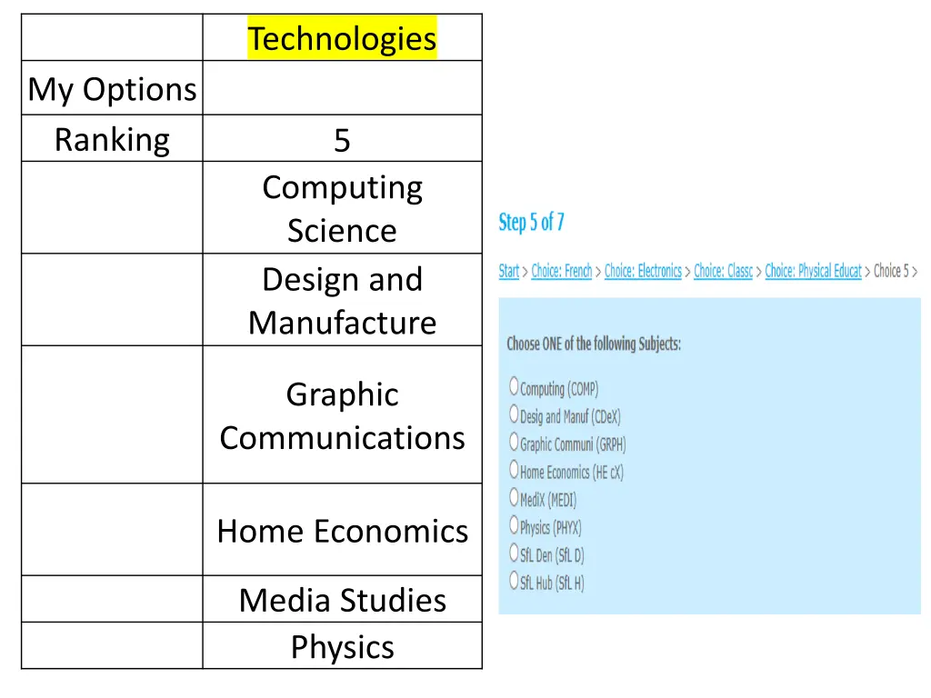 technologies