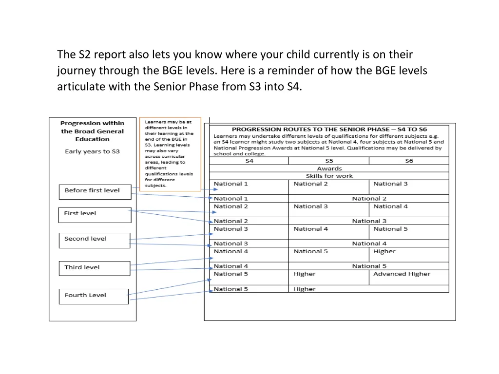 the s2 report also lets you know where your child