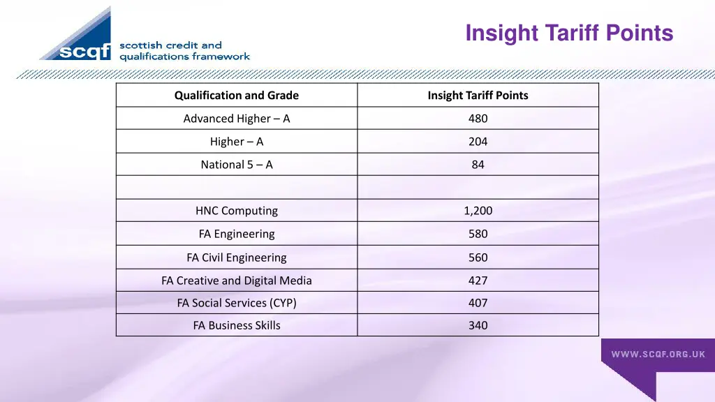 insight tariff points