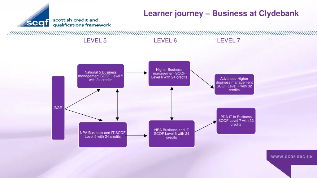 learner journey business at clydebank
