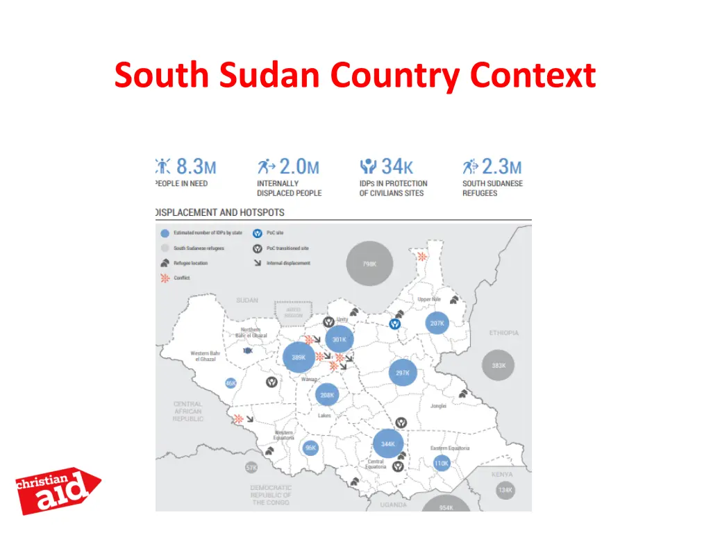 south sudan country context