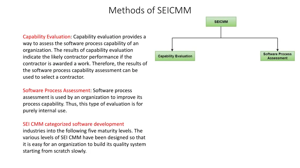 methods of seicmm