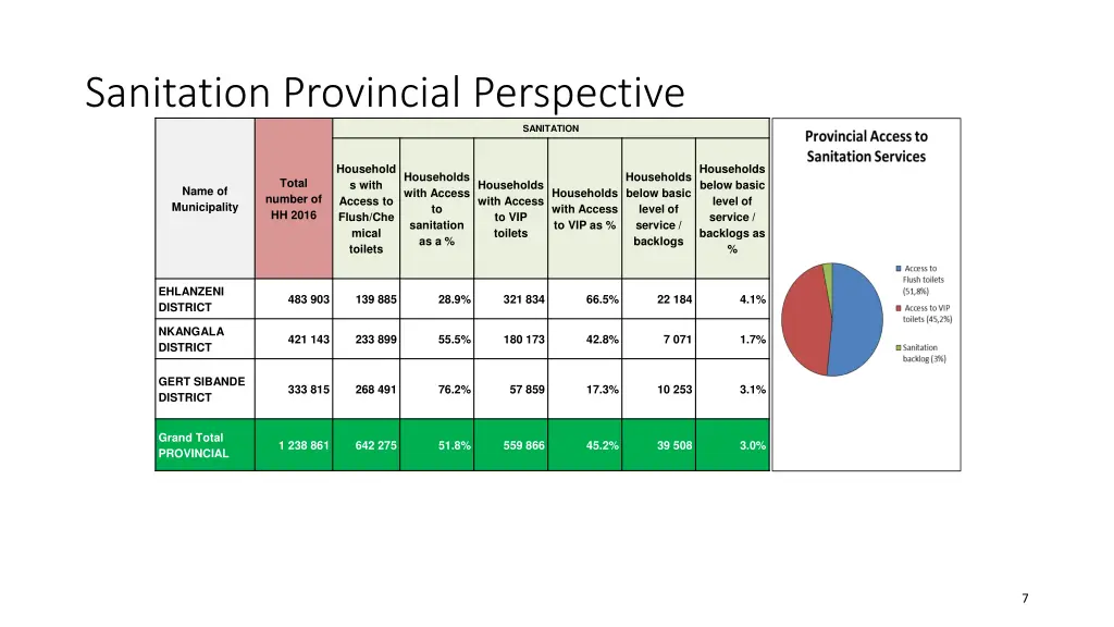 sanitation provincial perspective