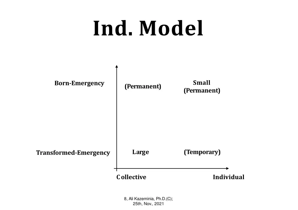 ind model