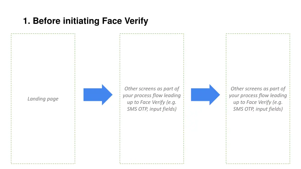 1 before initiating face verify