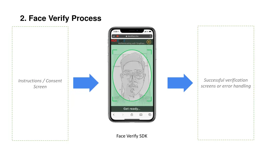 2 face verify process 1