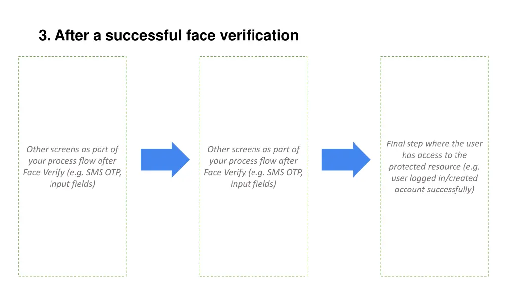 3 after a successful face verification