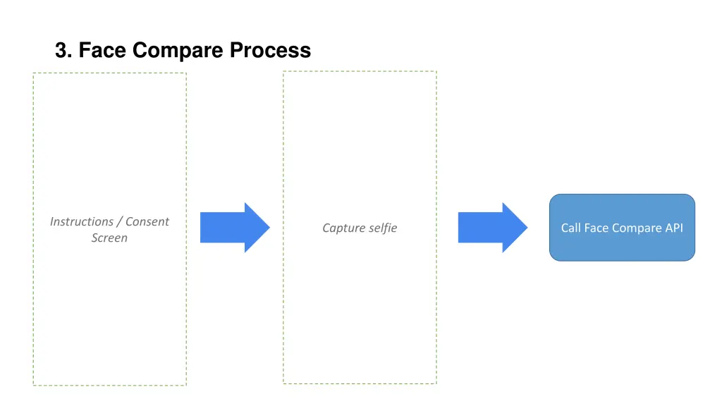 3 face compare process