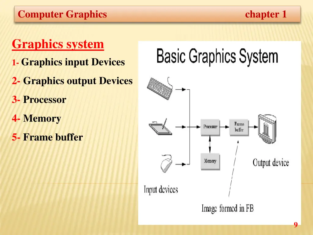 computer graphics chapter 1 7