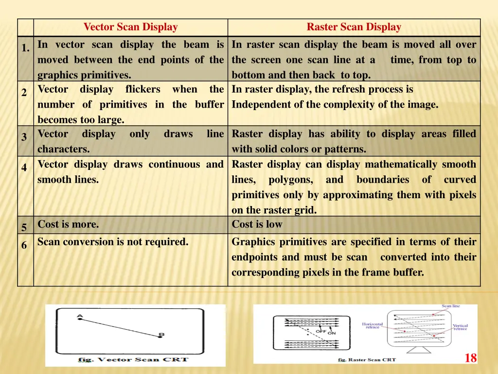 vector scan display