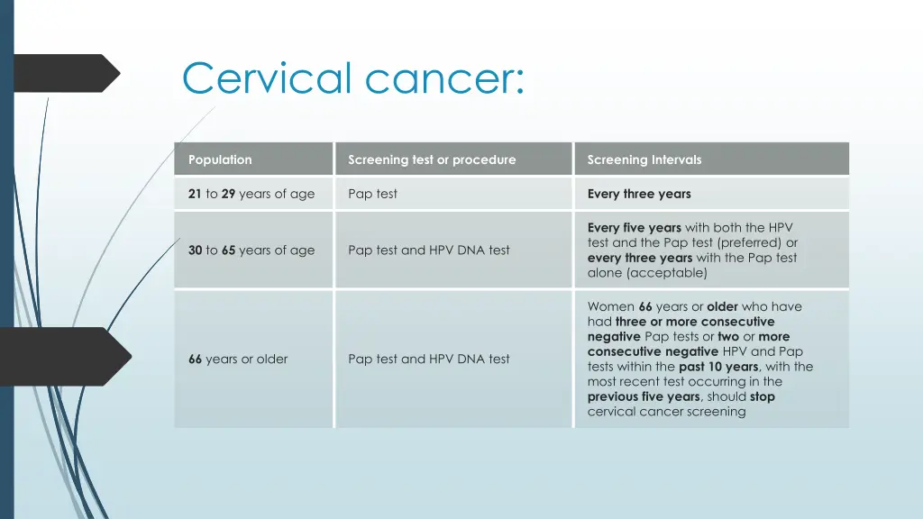 cervical cancer