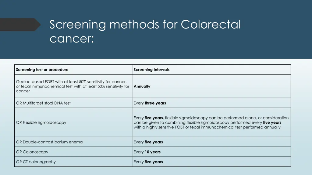 screening methods for colorectal cancer