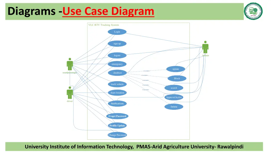 diagrams use case diagram