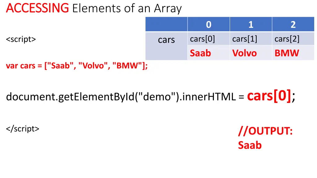 accessing accessing elements of an array 1