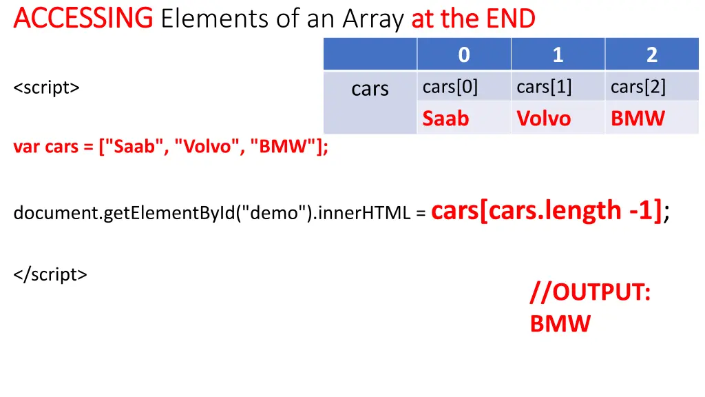 accessing accessing elements of an array 2