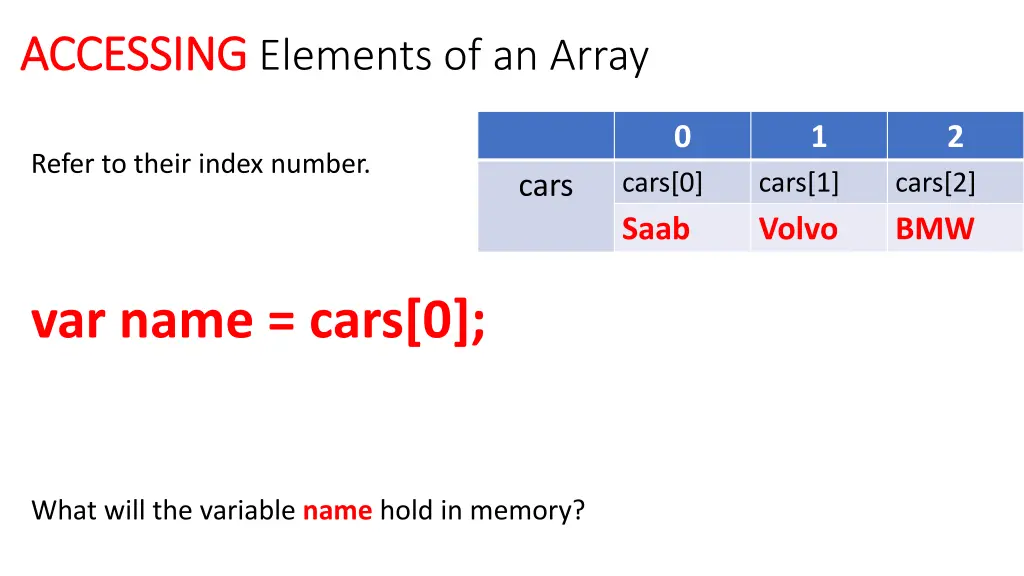 accessing accessing elements of an array