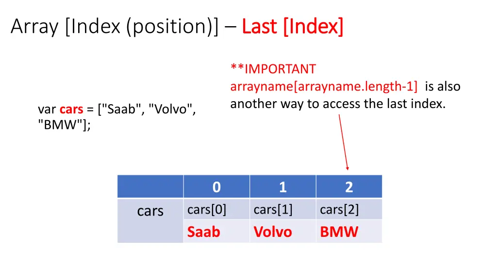 array index position last index