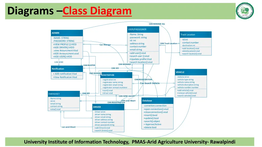 diagrams class diagram