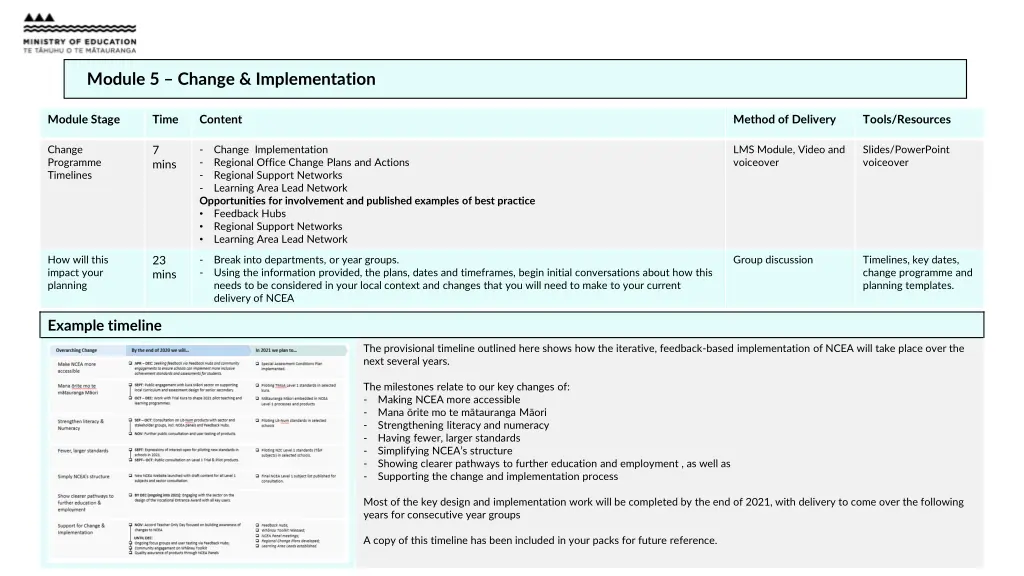 module 1 welcome introduction module 2 ncea 6