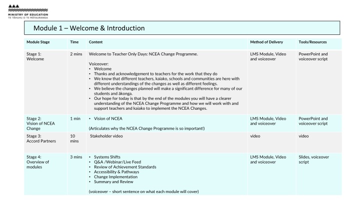 module 1 welcome introduction