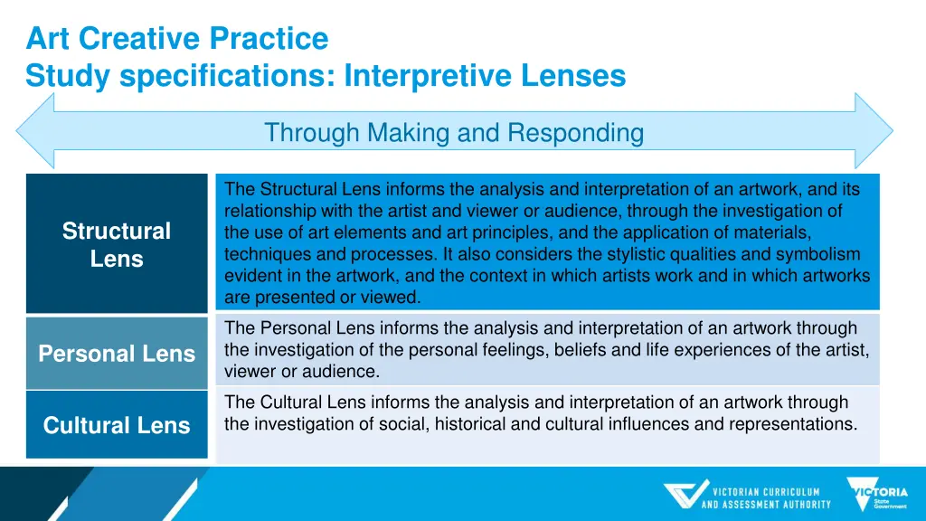 art creative practice study specifications 1