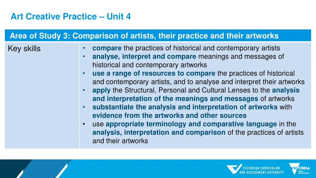 art creative practice unit 4 2