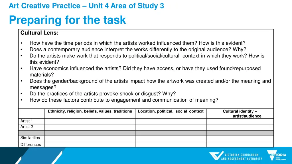 art creative practice unit 4 area of study 3 12