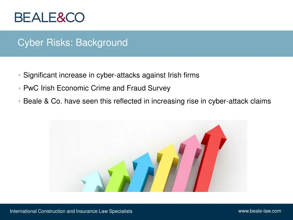 cyber risks background