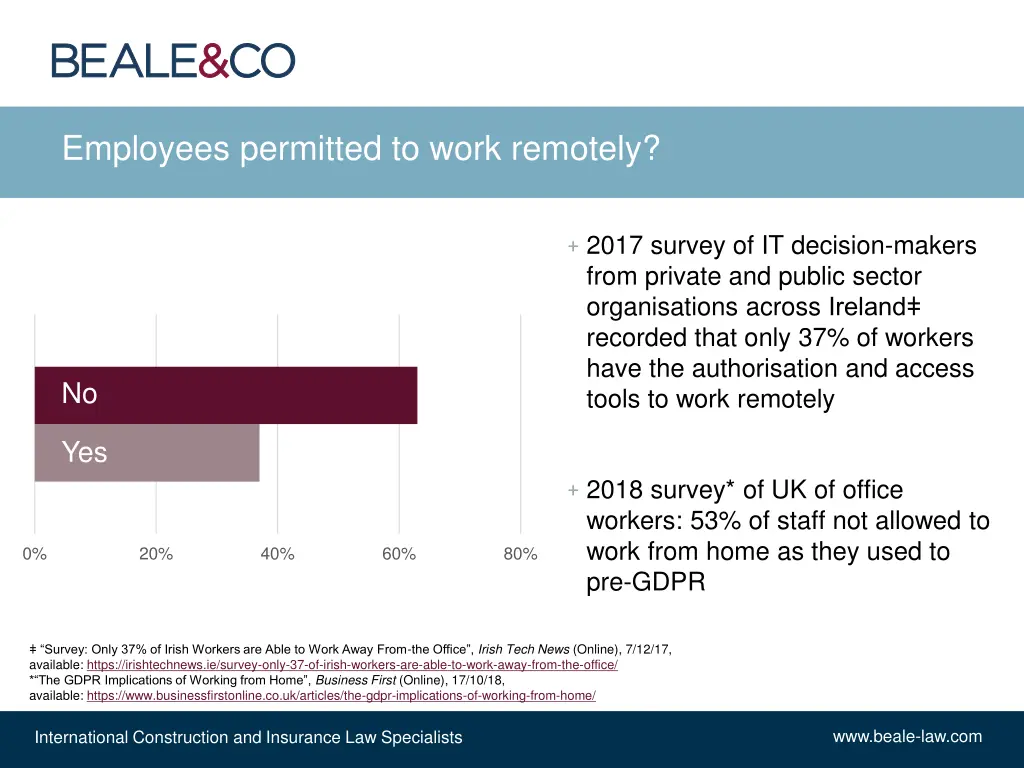 employees permitted to work remotely