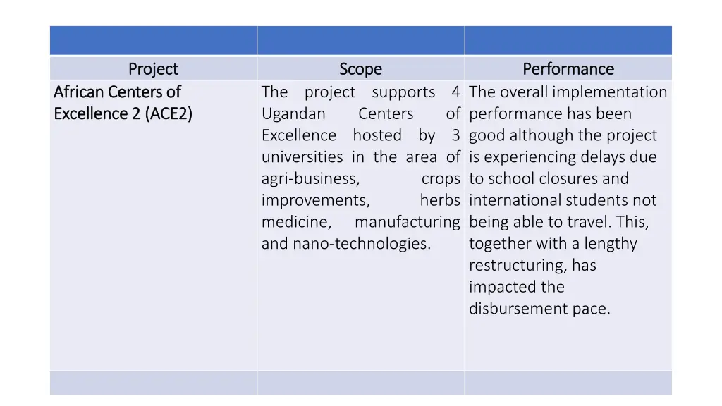 project project centers of