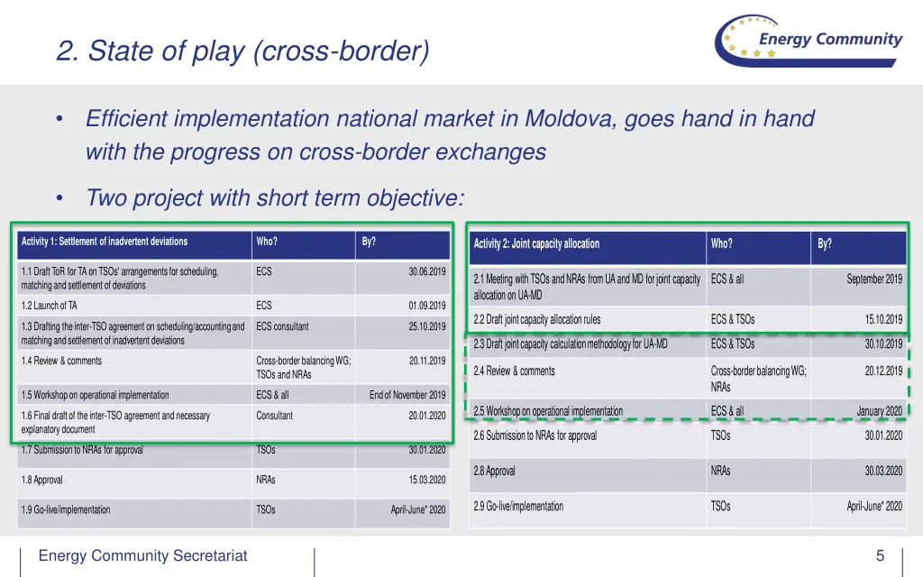 2 state of play cross border