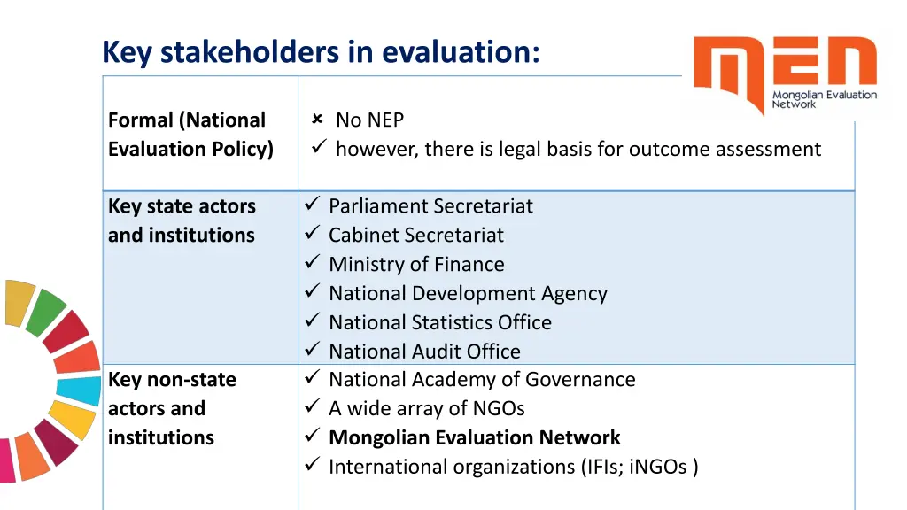 key stakeholders in evaluation