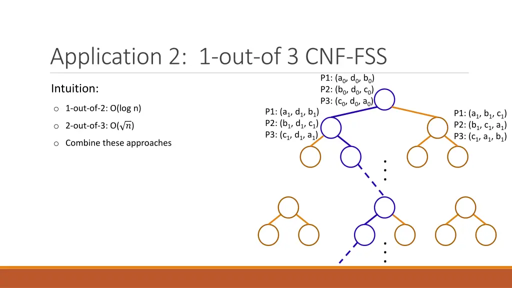 application 2 1 out of 3 cnf fss 10