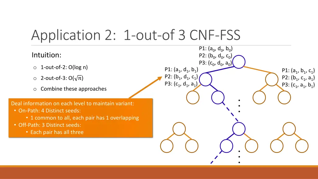 application 2 1 out of 3 cnf fss 11