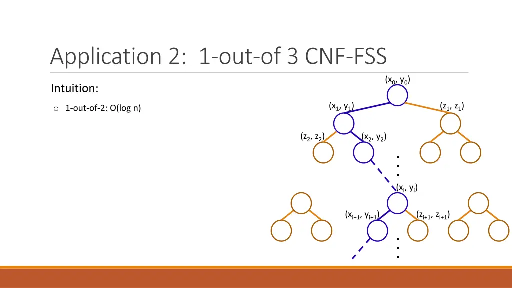 application 2 1 out of 3 cnf fss 6