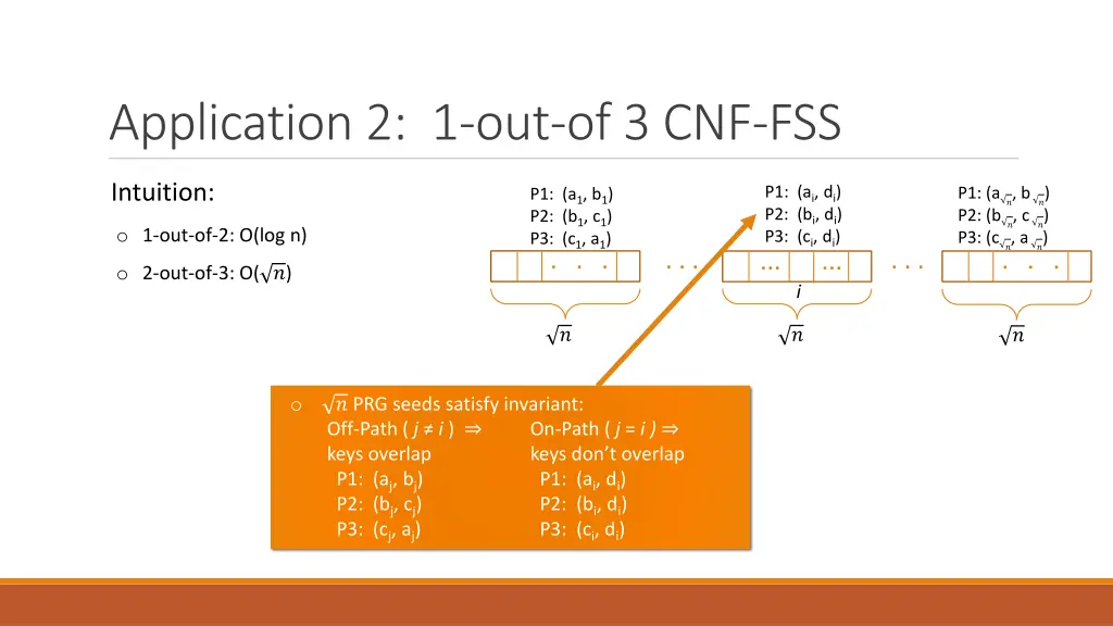 application 2 1 out of 3 cnf fss 9