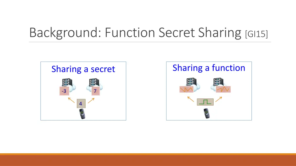 background function secret sharing gi15