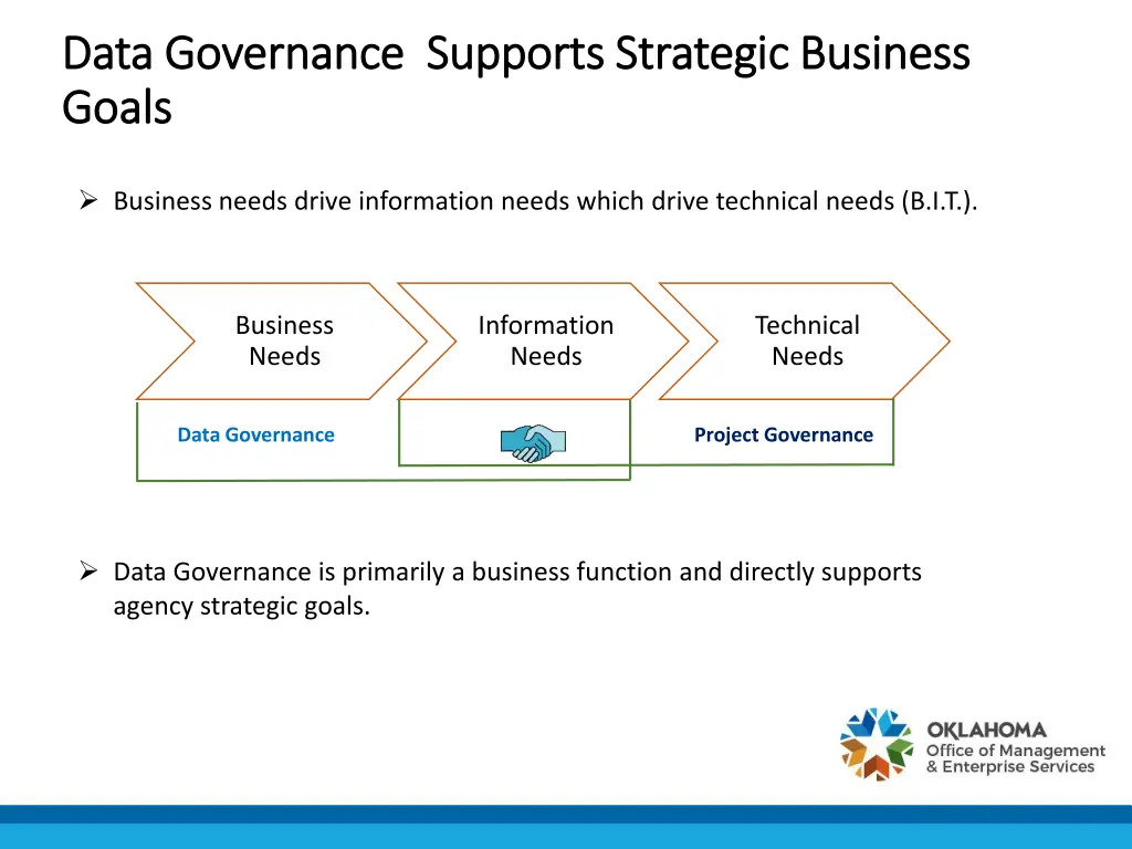 data governance data governance supports