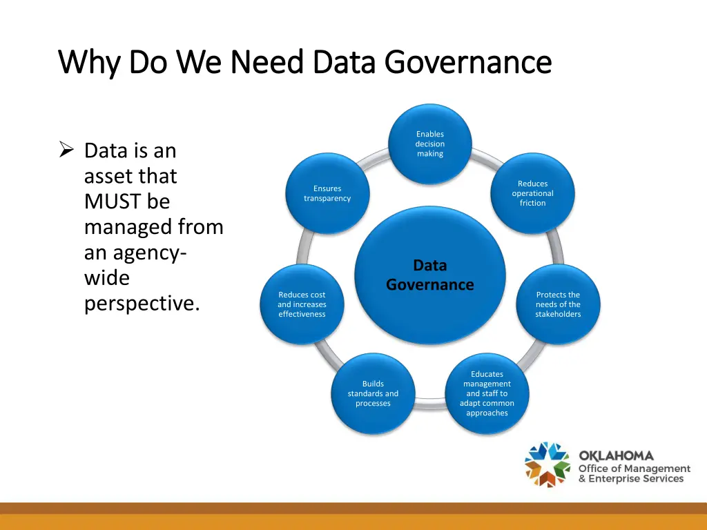 why do we need data governance why do we need