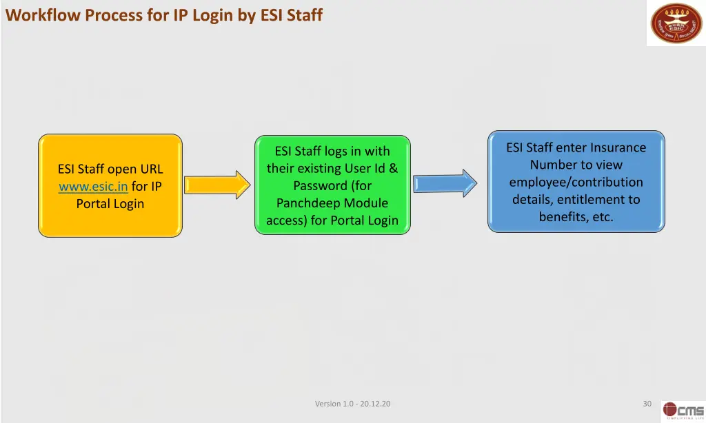 workflow process for ip login by esi staff 1