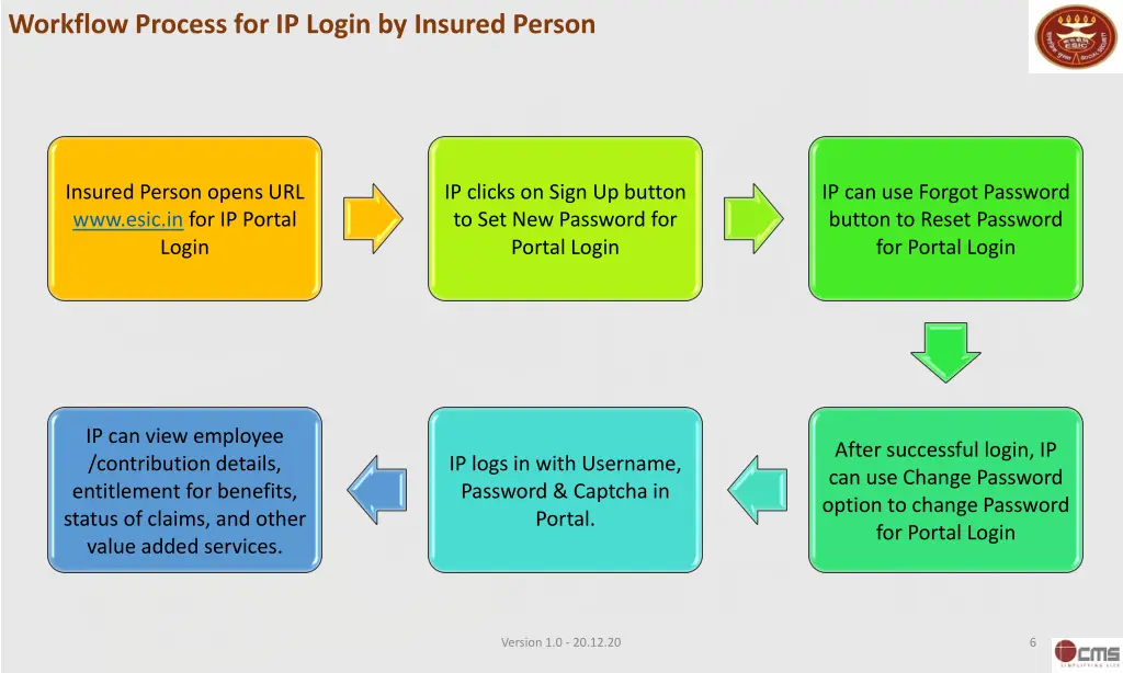 workflow process for ip login by insured person 1