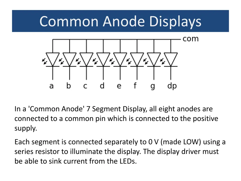 common anode displays