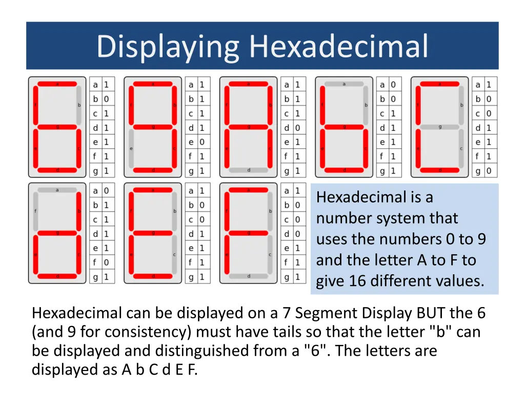 displaying hexadecimal