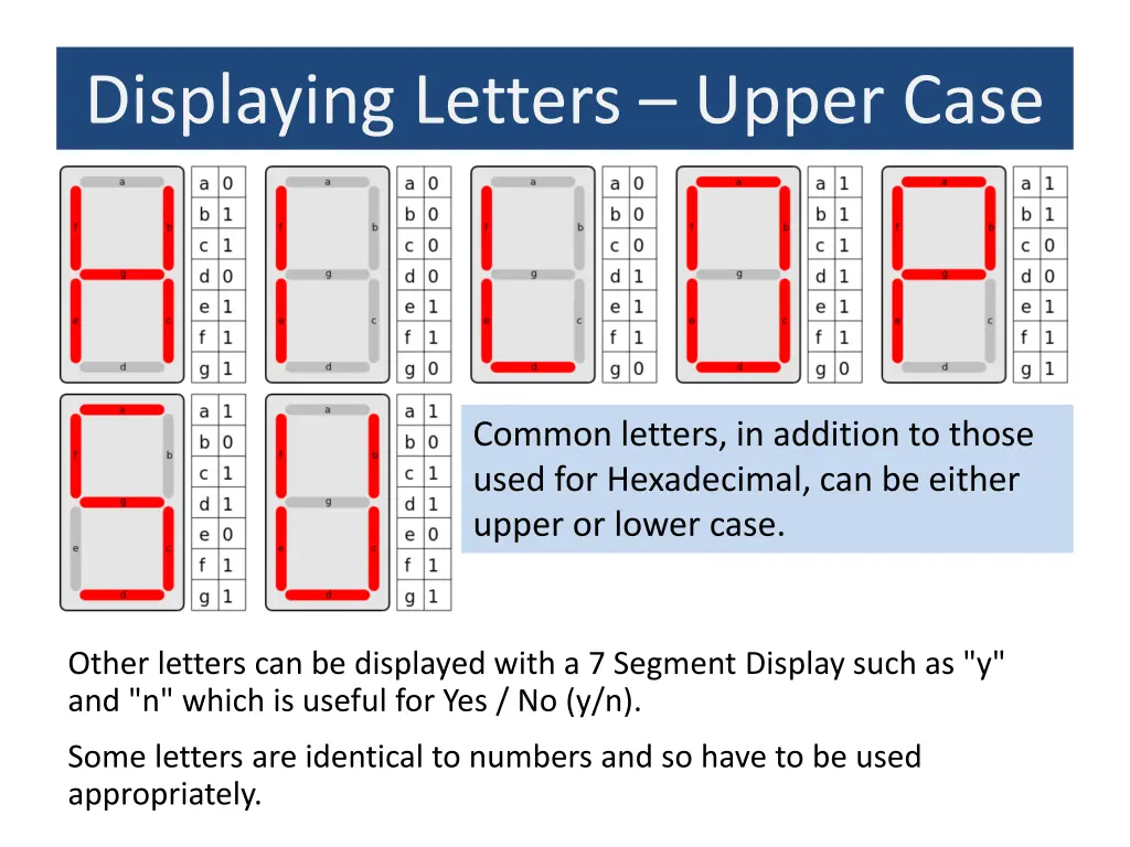 displaying letters upper case